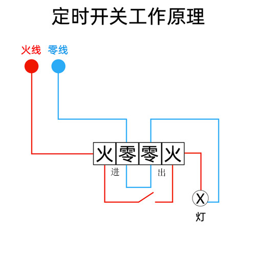 定時(shí)開關(guān)工作原理