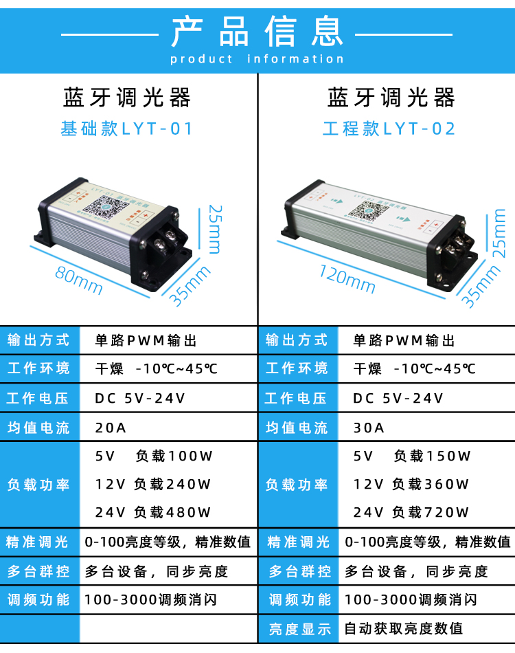 LED調(diào)光器